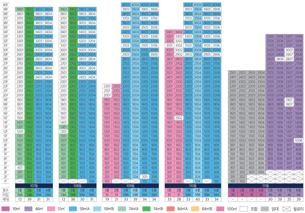 의왕시청역 SK뷰 아이파크 동호별배치