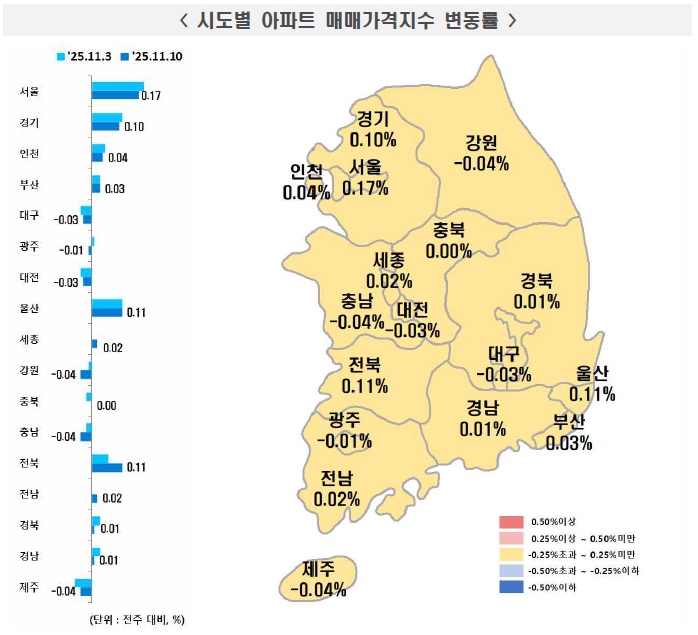 한국부동산원 시도별 아파트 매매가격지수 변동률