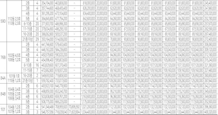 안양자이 헤리티온 청약 분양가