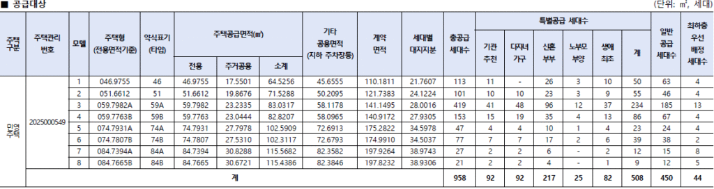 의왕시청역 SK뷰 아이파크 공급대상