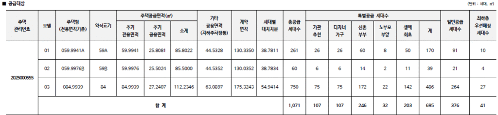 풍무역세권 수자인 그라센트 1차 공급 타입별 세대수