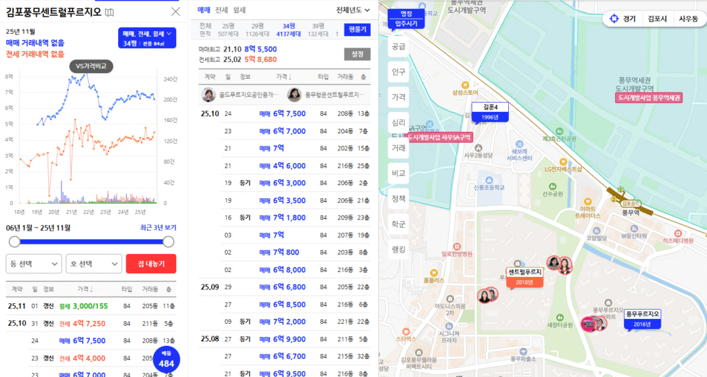 풍무센트럴푸르지오 시세