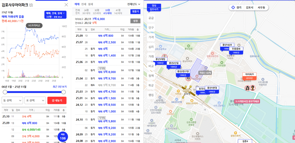 사우아이파크 시세
