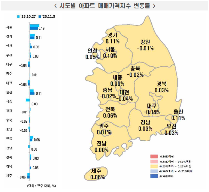 한국부동산원 시도별 아파트 매매가격지수 변동률
