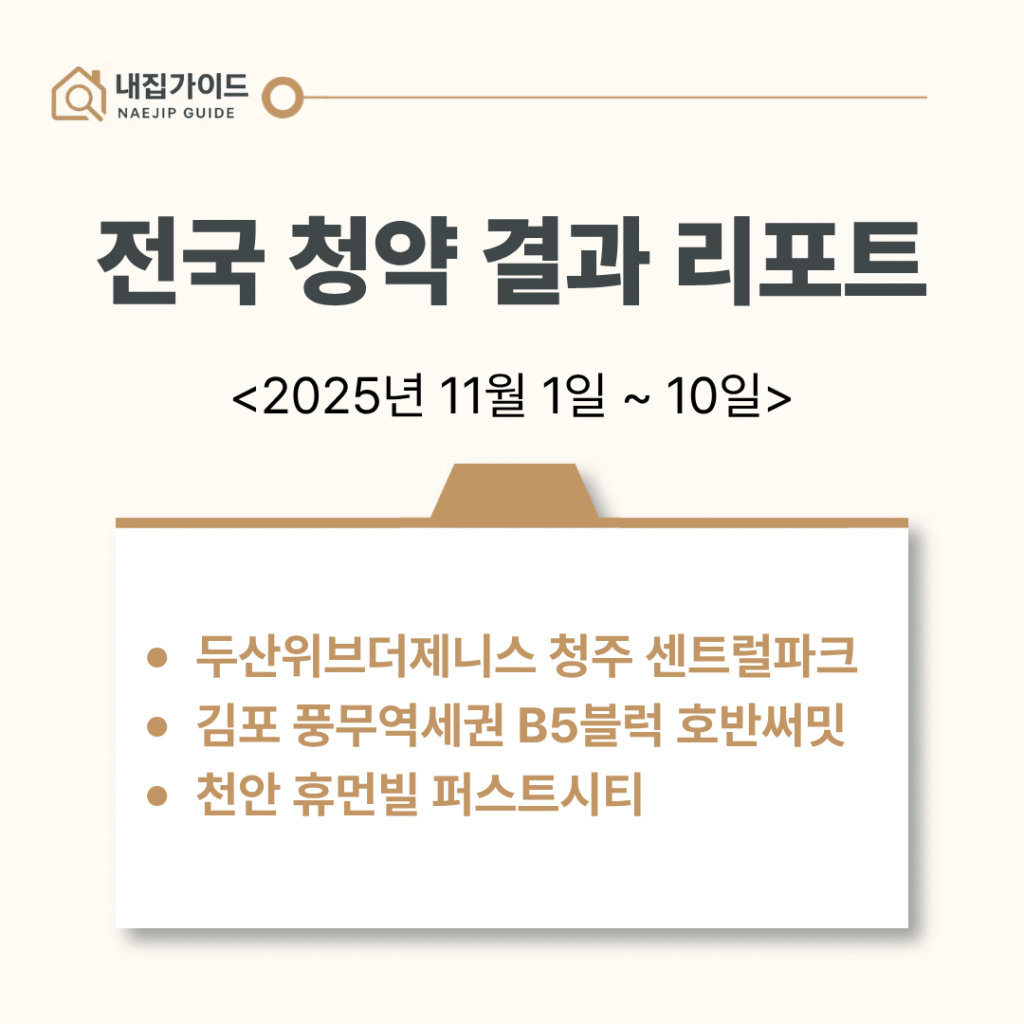 두산위브더제니스 청주 센트럴파크, 김포 풍무역세권 B5블럭 호반써밋, 천안휴먼빌 퍼스트시티 청약 결과 리포트