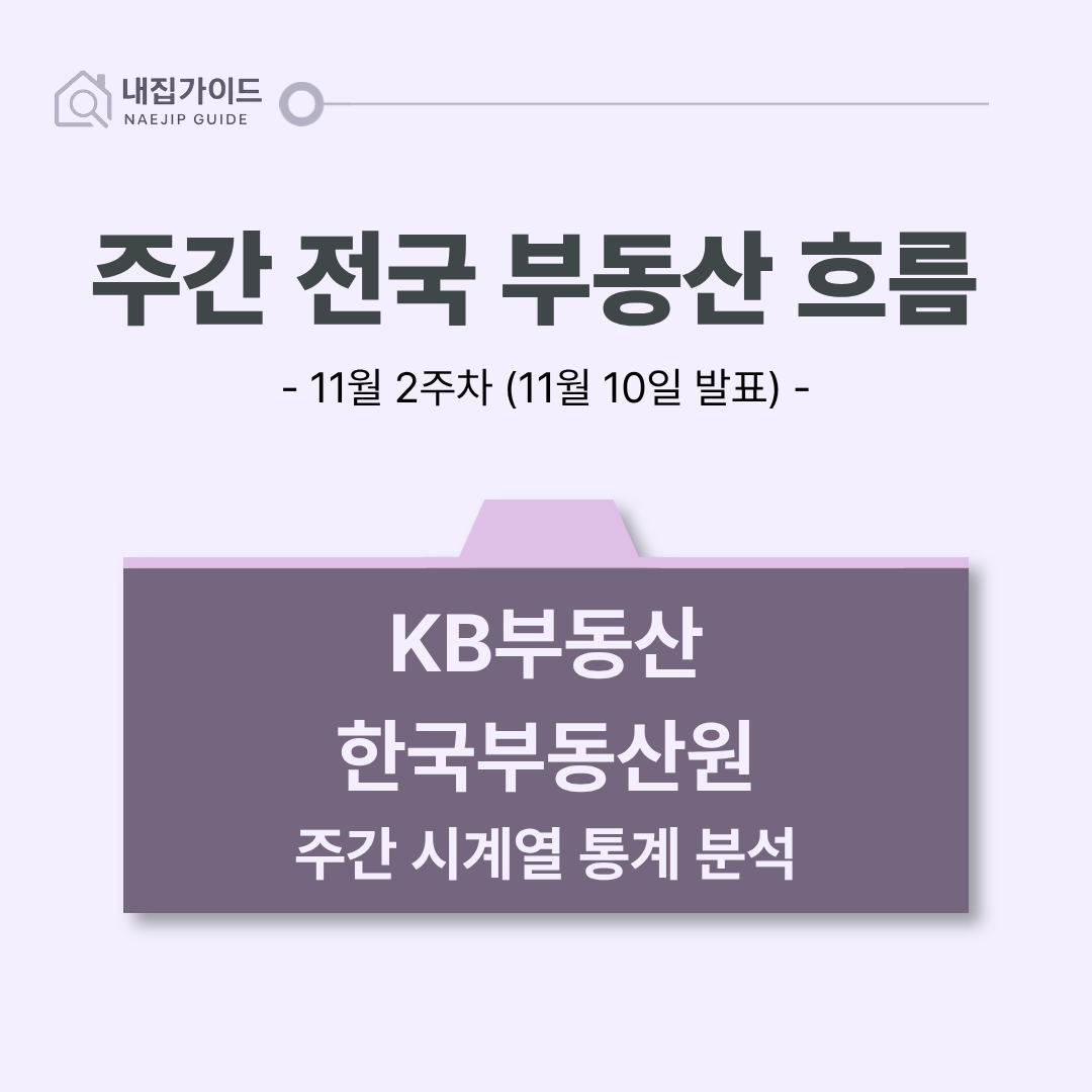 KB부동산, 한국부동산 주간 시계열 통계 분석