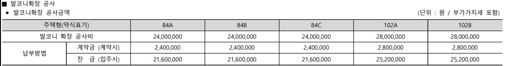울산 호수공원 에일린의 뜰 발코니확장비