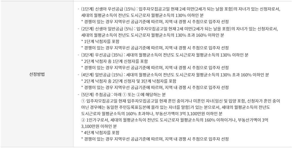 생애최초 특별공급 국민주택 선정방법