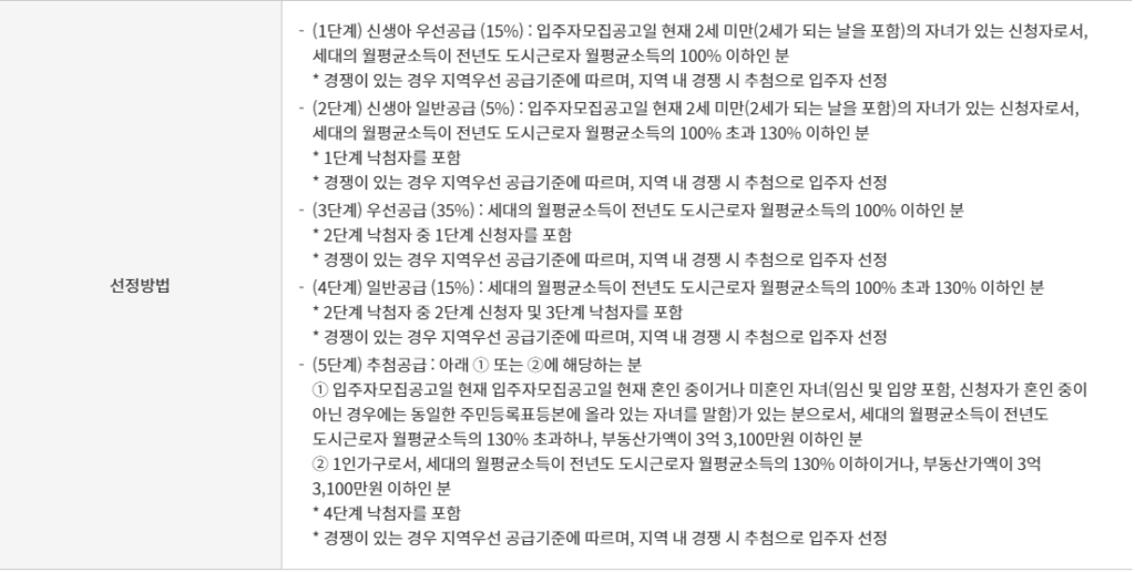 생애최초 특별공급 민영주택 선정방법