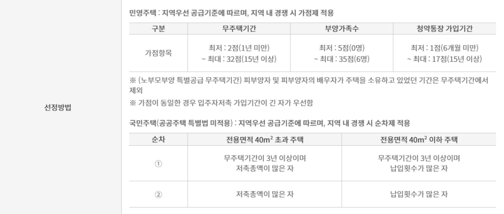 노부모 부양 특별공급 입주자 선정방법