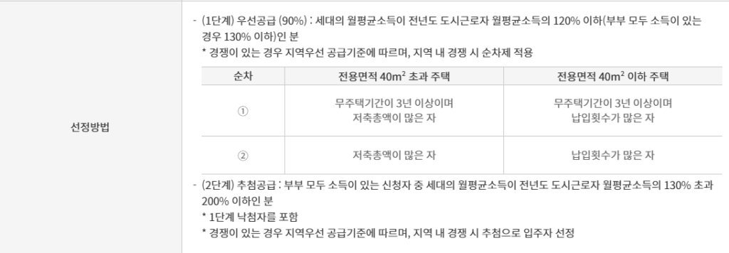 노부모 부양 특별공급 입주자 선정방법 공공주택