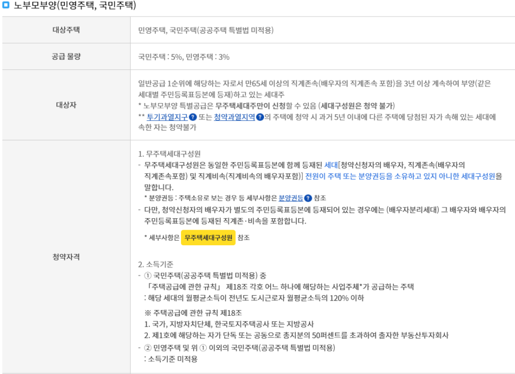 노부모 부양 특별공급 민영주택 국민주택 청약자격