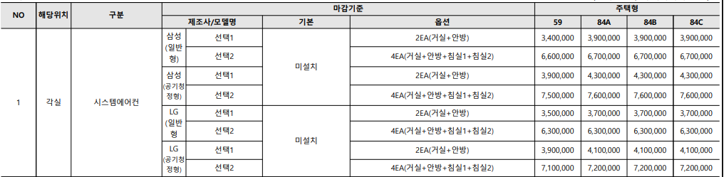 울산 호수공원 에일린의 뜰 시스템에어컨