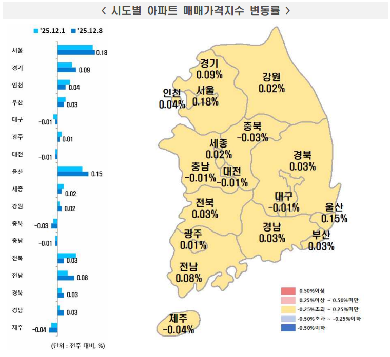 한국부동산원 시도별 아파트 매매가격지수 변동률