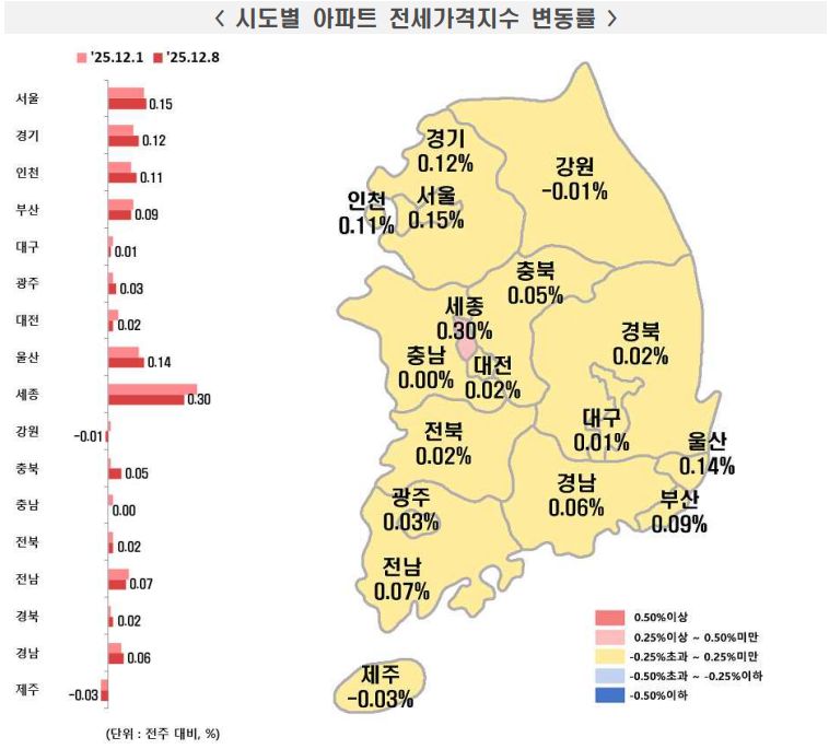 한국부동산원 시도별 아파트 전세가격지수 변동률