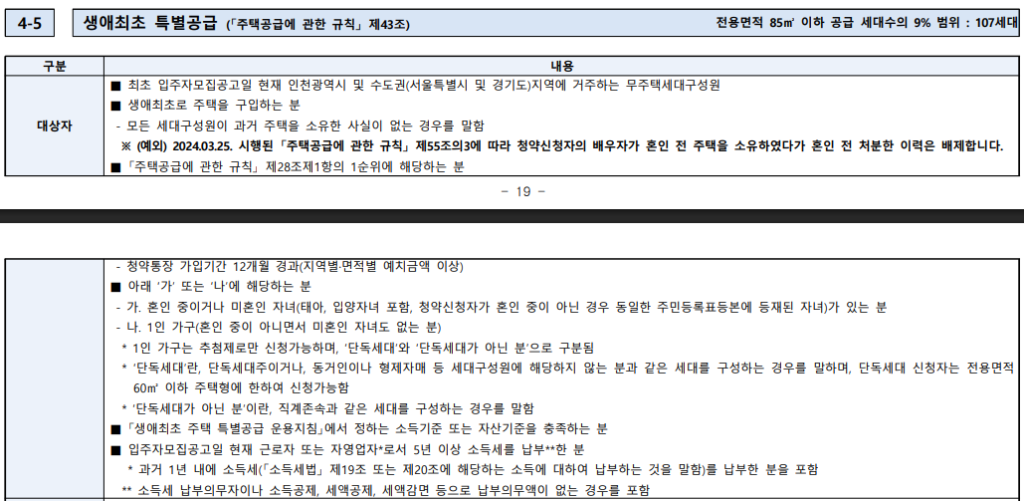 생애최초 특별공급 당첨확률 높이는 전략 - 실제 모집공고문 예시