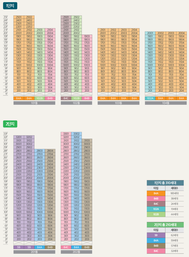 울산 호수공원 에일린의 뜰 동호수배치도