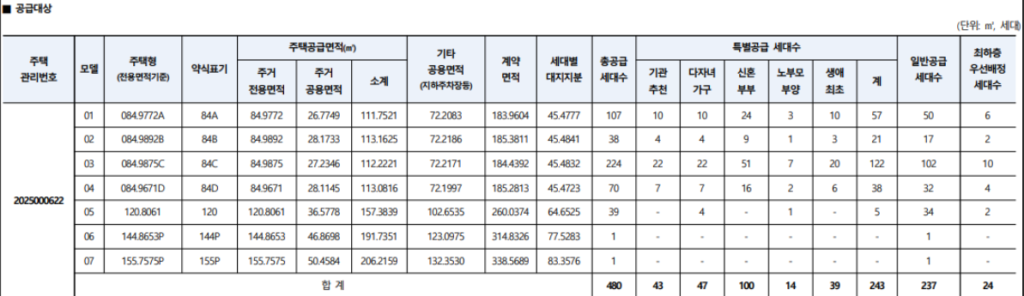 수지자이 에디시온 청약 넣어도 될까? 공급대상