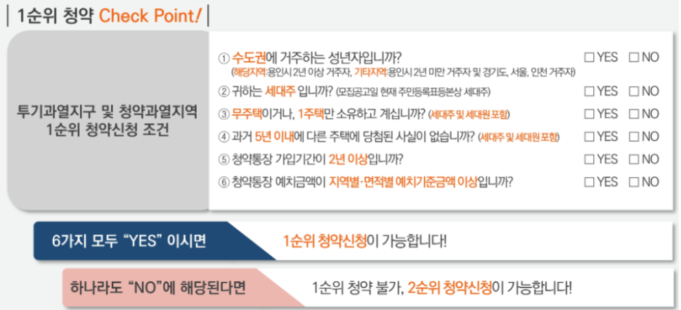 수지자이 에디시온 청약 넣어도 될까? 1순위 자격