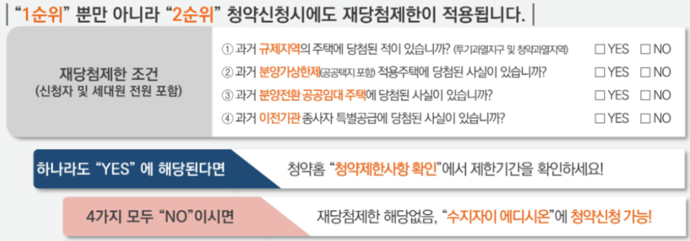 재당첨제한 조건