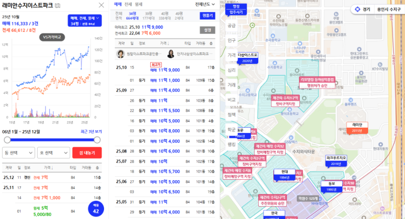 래미안 수지 이스트파크 시세