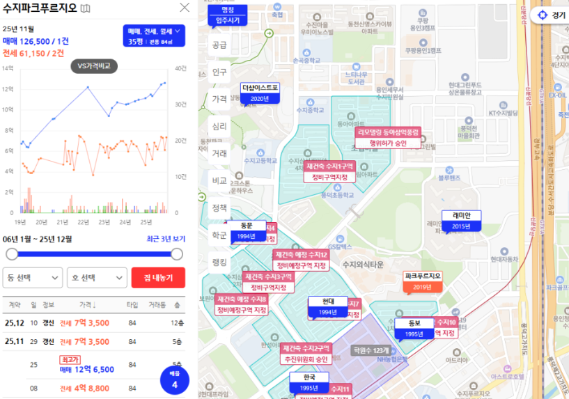 수지파크푸르지오 시세