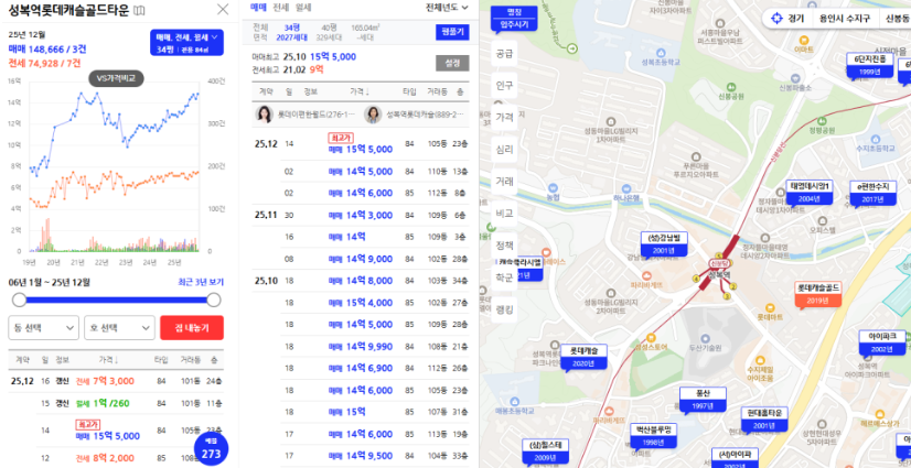성복역롯데캐슬골드타운 시세