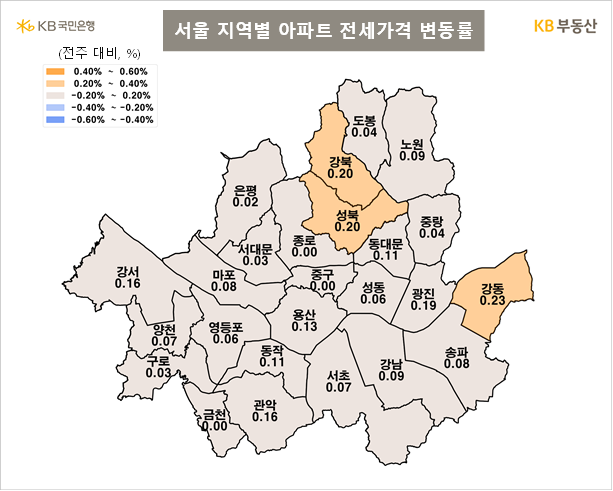 KB부동산 서울 지역별 전세가격지수 변동률