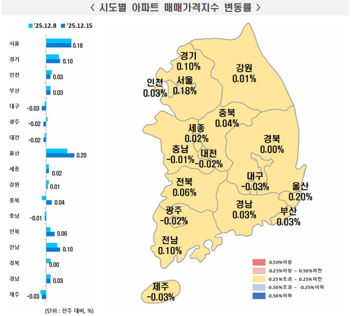 한국부동산원 시도별 아파트 매매가격지수 변동률
