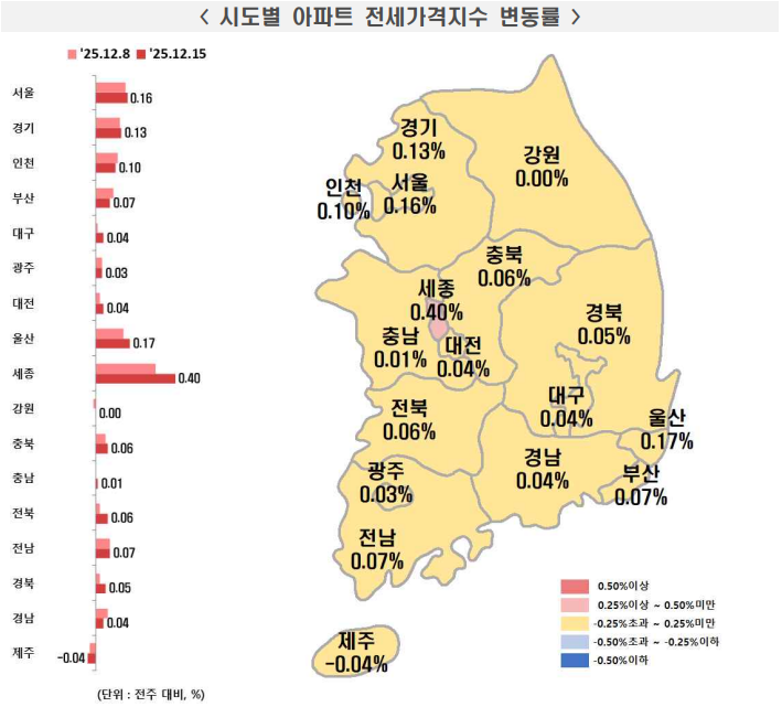 한국부동산원 시도별 아파트 전세가격지수 변동률