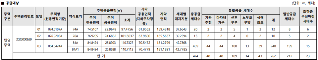 동래 푸르지오 에듀포레 청약 공급 규모