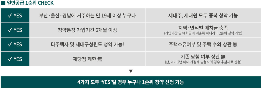 동래 푸르지오 에듀포레 청약 포인트