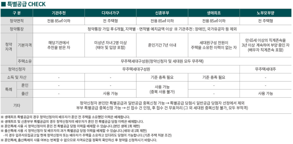 동래 푸르지오 에듀포레 청약 특별공급