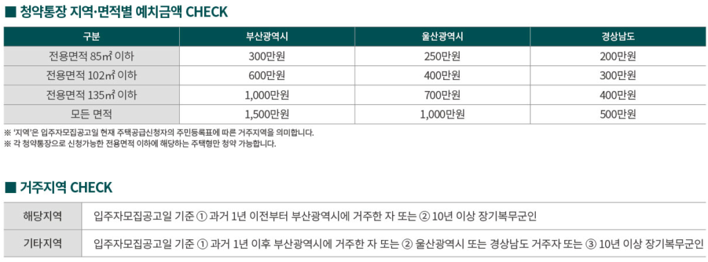 동래 푸르지오 에듀포레 청약 예치금 및 거주지역