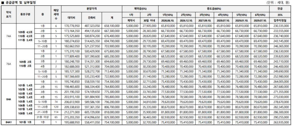 동래 푸르지오 에듀포레 청약 분양가