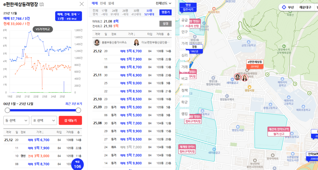 E편한세상동래명장