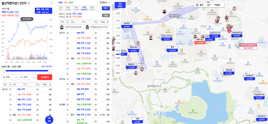 울산 호수공원 에일린의 뜰 주변시세