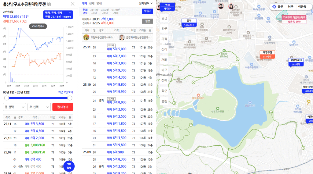 울산 호수공원 에일린의 뜰 주변시세