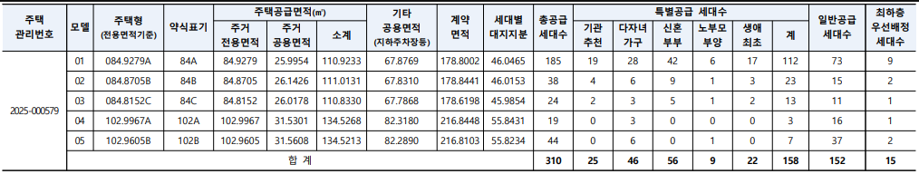 울산 호수공원 에일린의 뜰 1단지 공급세대
