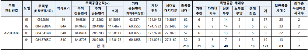 울산 호수공원 에일린의 뜰 2단지 공급세대