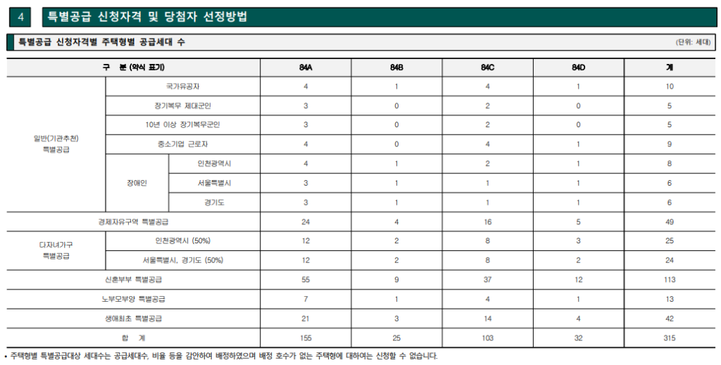 입주자모집공고 예시