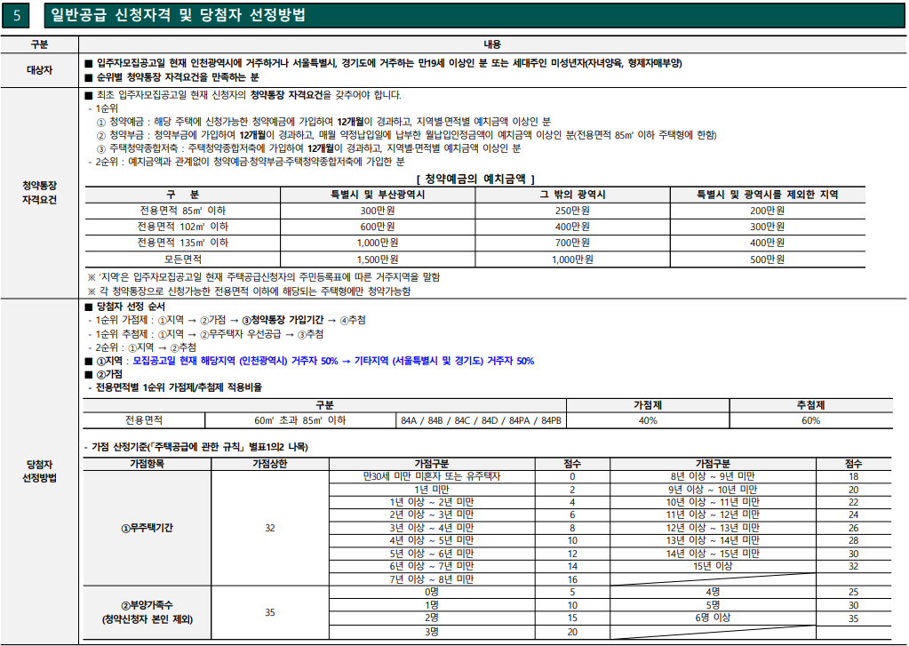 입주자모집공고 예시