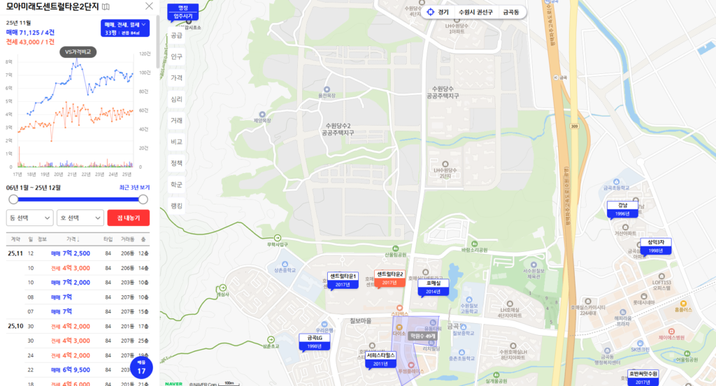 엘리프 한신더휴 수원 D3, C3블록