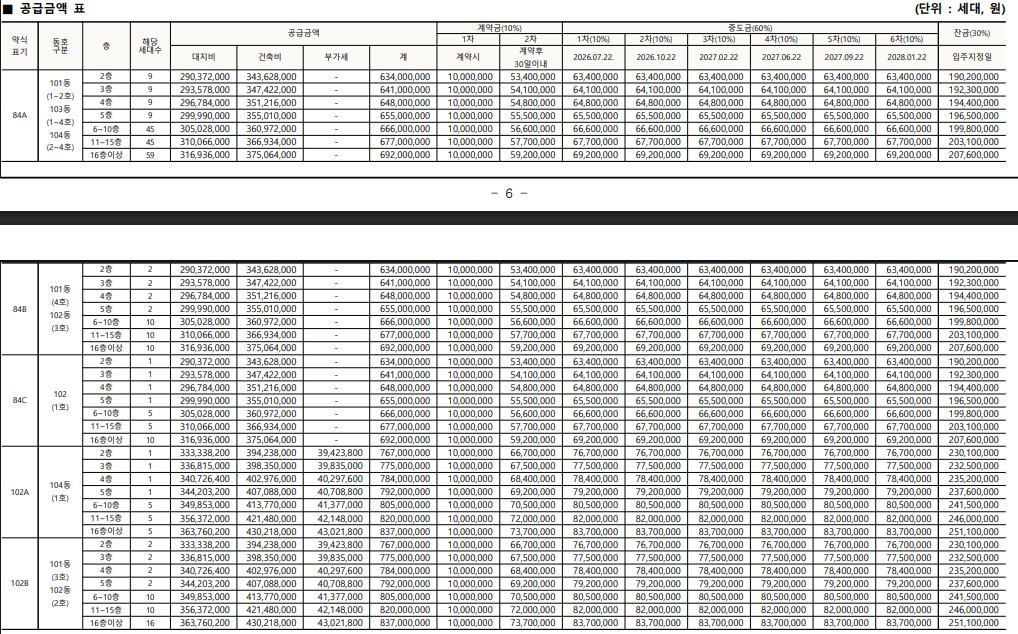 울산 호수공원 에일린의 뜰 1단지 분양가