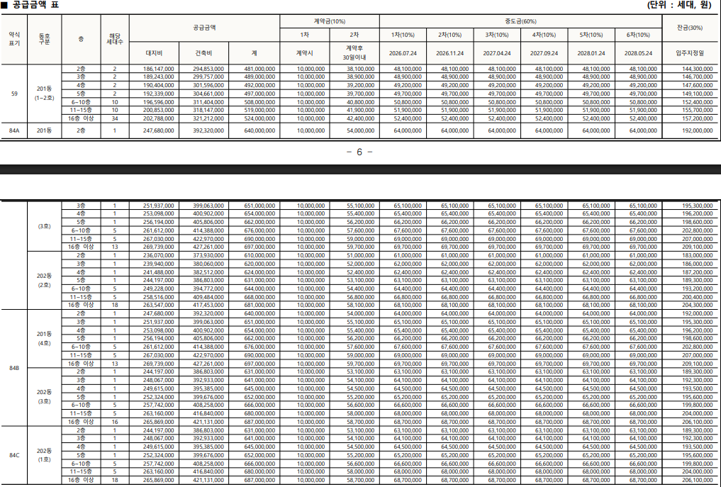 울산 호수공원 에일린의 뜰 2단지 분양가