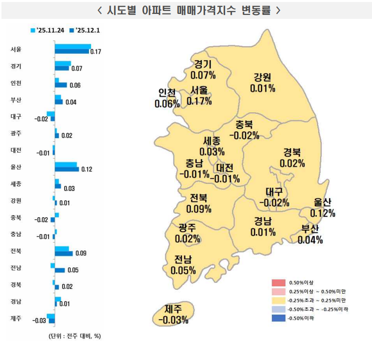 한국부동산원 시도별 아파트 매매가격지수 변동률