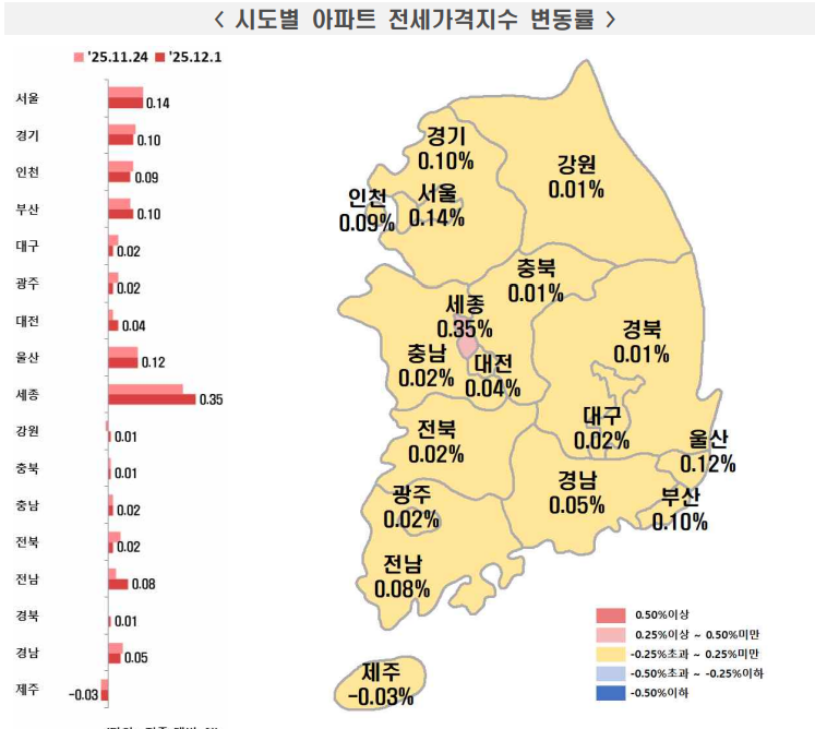 한국부동산원 시도별 아파트 전세가격지수 변동률