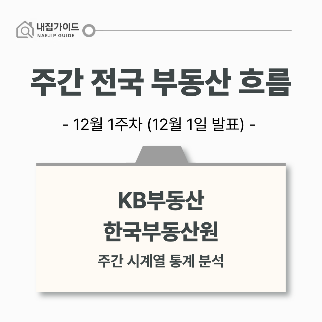 KB부동산, 한국부동산원 주간 시계열 12월 1주차